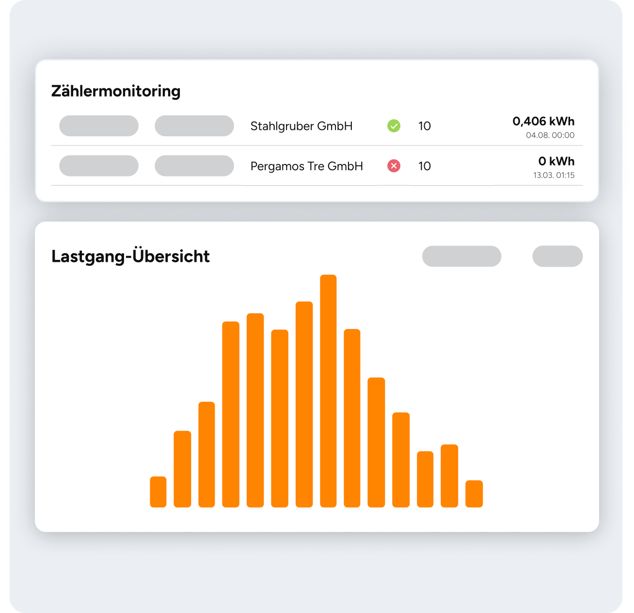 visual-Messdaten-Management